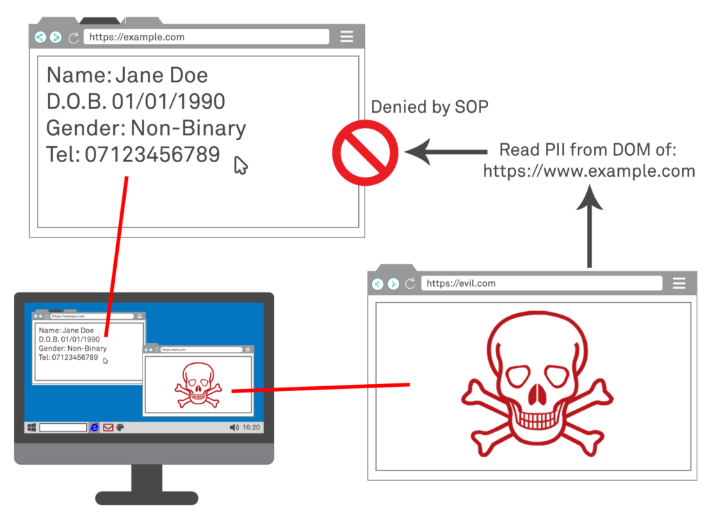 Malicious web page DOM